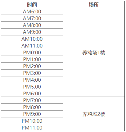 牧场物语重聚矿石镇珀布利在哪里_行动路线介绍一览