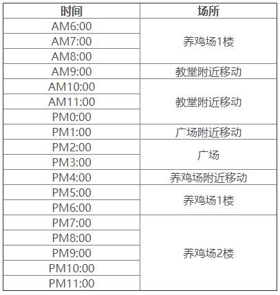 牧场物语重聚矿石镇珀布利在哪里_行动路线介绍一览