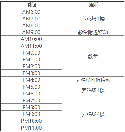 牧场物语重聚矿石镇珀布利在哪里_行动路线介绍一览