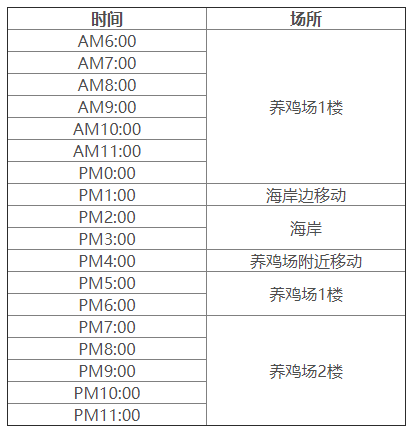 牧场物语重聚矿石镇珀布利在哪里_行动路线介绍一览